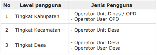 pengguna