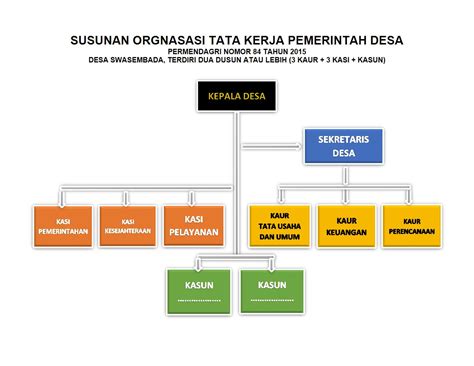 fungsi dari desa online