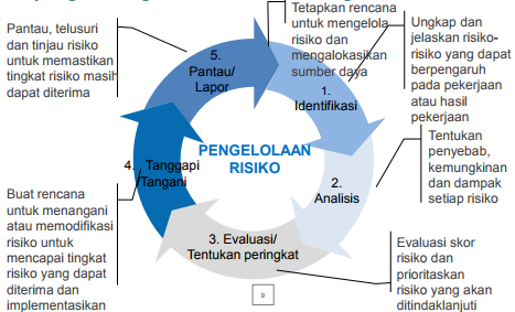 Mengelola Risiko Data dan Privasi Vendor di Lingkungan Cloud