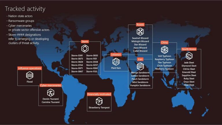 Mengatasi Kerentanan Keamanan Melalui Pembaruan Rutin pada Sistem Website dan Server