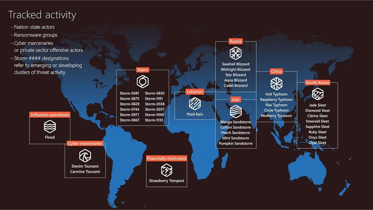 Mengatasi Kerentanan Keamanan Melalui Pembaruan Rutin pada Sistem Website dan Server