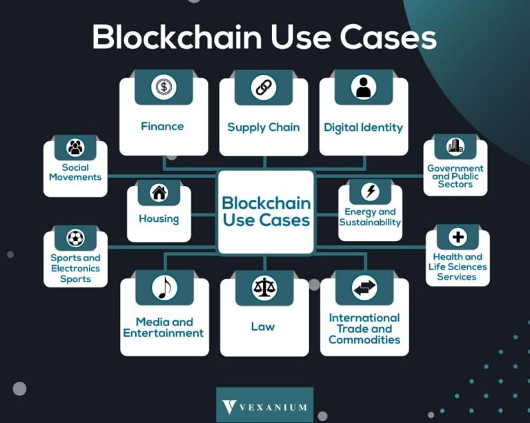 Menerapkan Teknologi Blockchain dalam Pengembangan Aplikasi Keuangan Terdesentralisasi