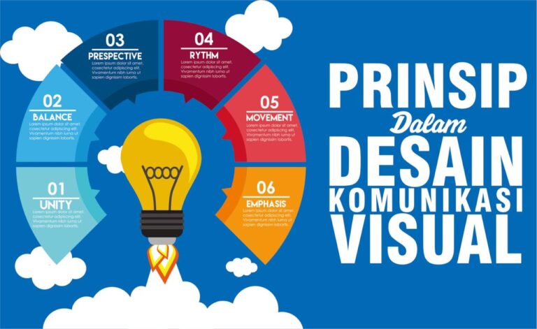 Menerapkan Prinsip Desain yang Responsif untuk Situs Web E-niaga