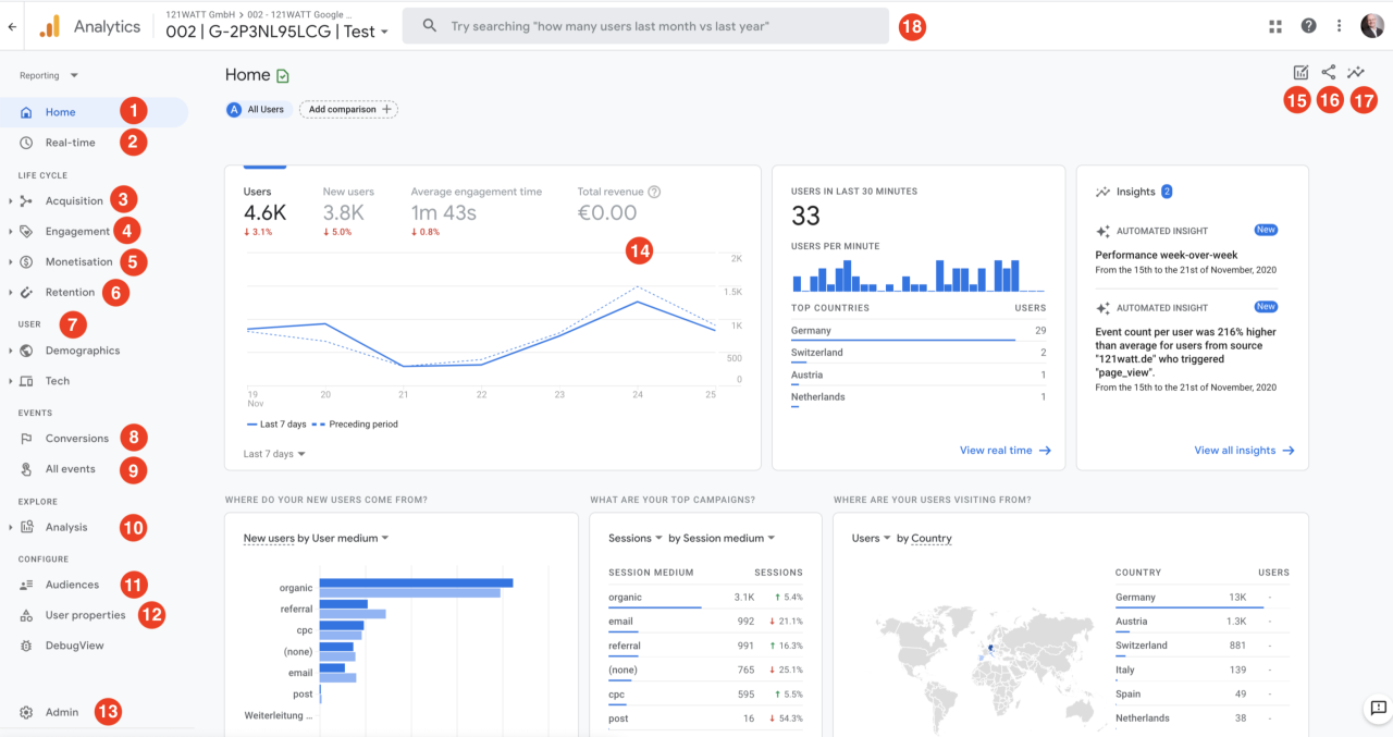 Menggunakan Google Analytics dan Alat Analisis Situs Web Lainnya dalam Konsultasi