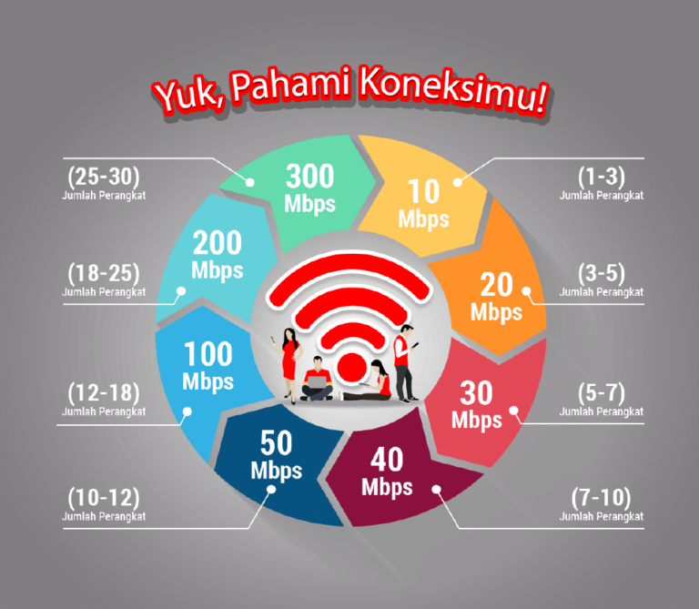 Kecepatan Aplikasi Web pada Perangkat Mobile: Tantangan dan Solusi