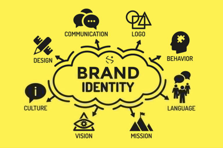 Mengungkapkan Identitas Merek melalui Desain Logo yang Menarik