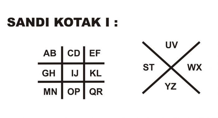 Meningkatkan Keamanan Login dan Otentikasi pada Situs Web Anda Meningkatkan Keamanan Login dan Otentikasi pada Situs Web Anda