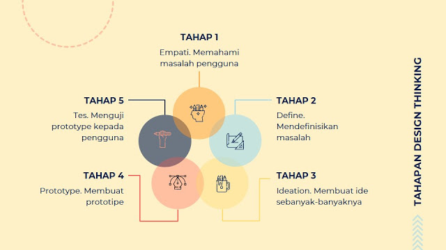 Menerapkan Pengujian Pengguna pada Fase Awal Pengembangan Aplikasi