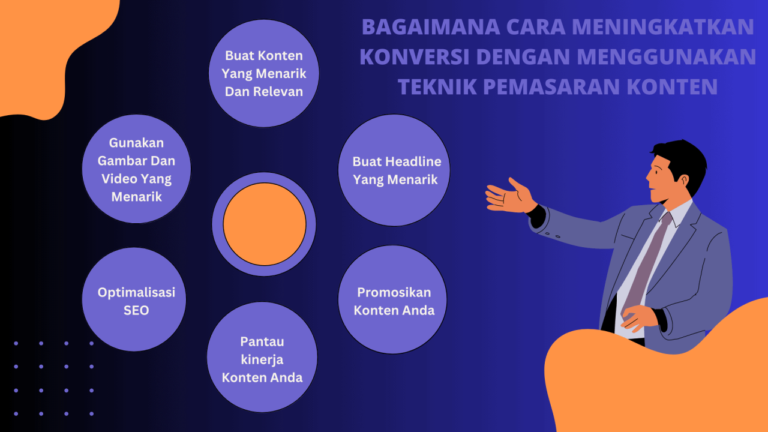 Meningkatkan Konversi: Optimasi Pemasaran Konten dengan Kustomisasi
