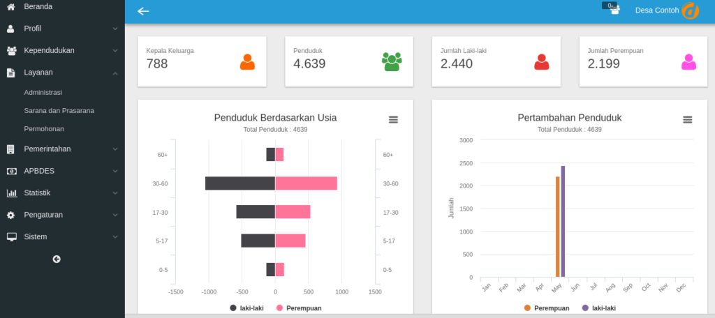 input sarana dan prasarana