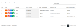 data APBDes