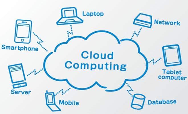 Cloud Computing: Membangun Infrastruktur Digital yang Skalabel dan Efisien Cloud Computing: Membangun Infrastruktur Digital yang Skalabel dan Efisien