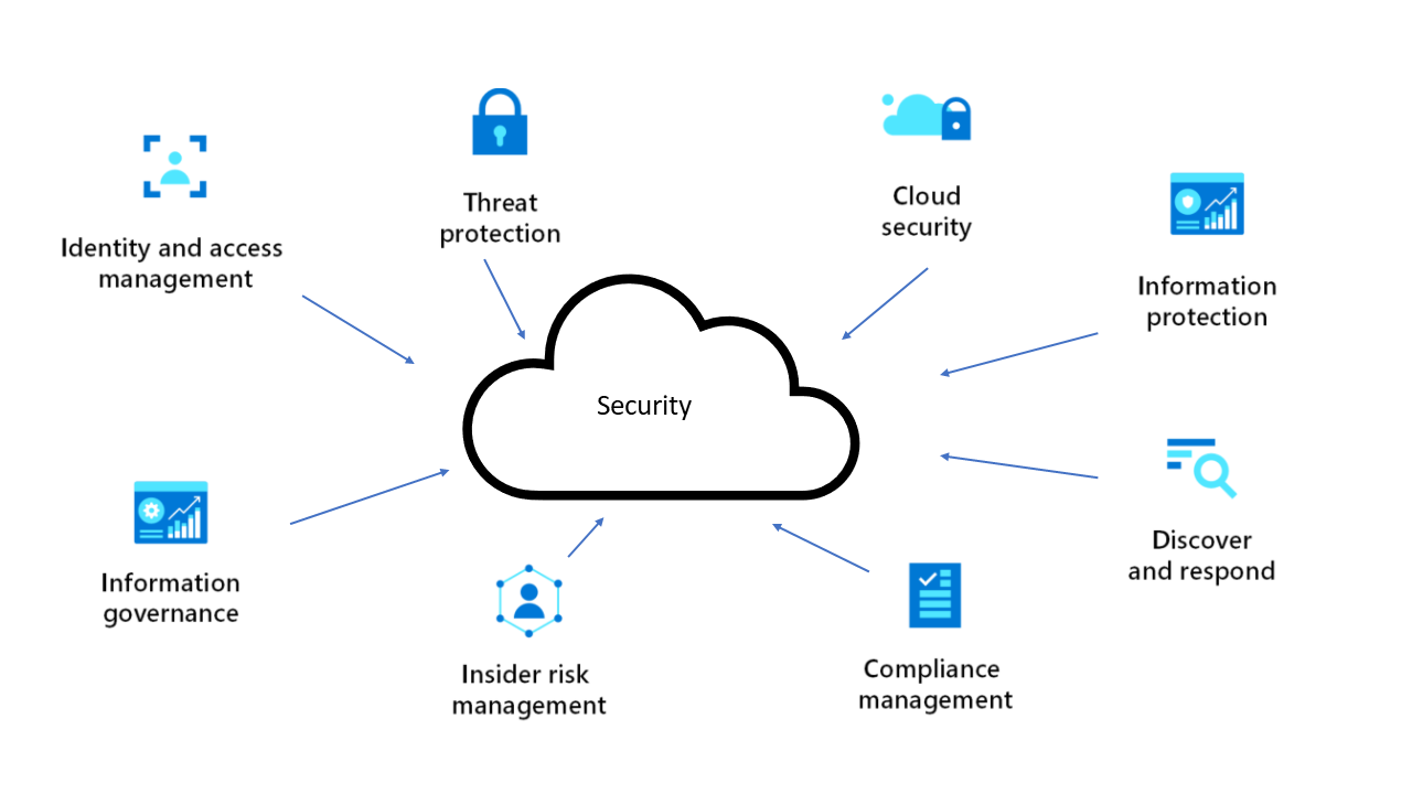 Keamanan Data di Cloud Publik vs. Cloud Pribadi: Perbedaan dan Pertimbangan Keamanan Data di Cloud Publik vs. Cloud Pribadi: Perbedaan dan Pertimbangan