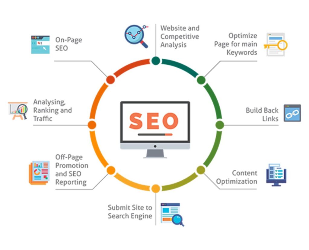 Strategi On-Page SEO: Optimalisasi Peringkat Website Anda