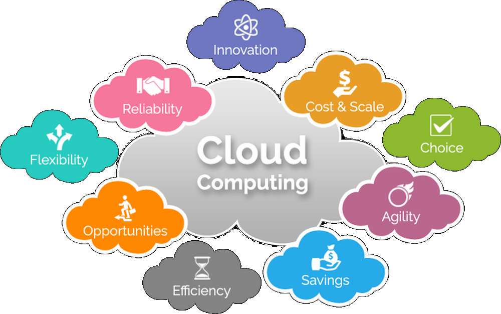 Keuntungan Mengadopsi Cloud Computing untuk Bisnis Keuntungan Mengadopsi Cloud Computing untuk Bisnis