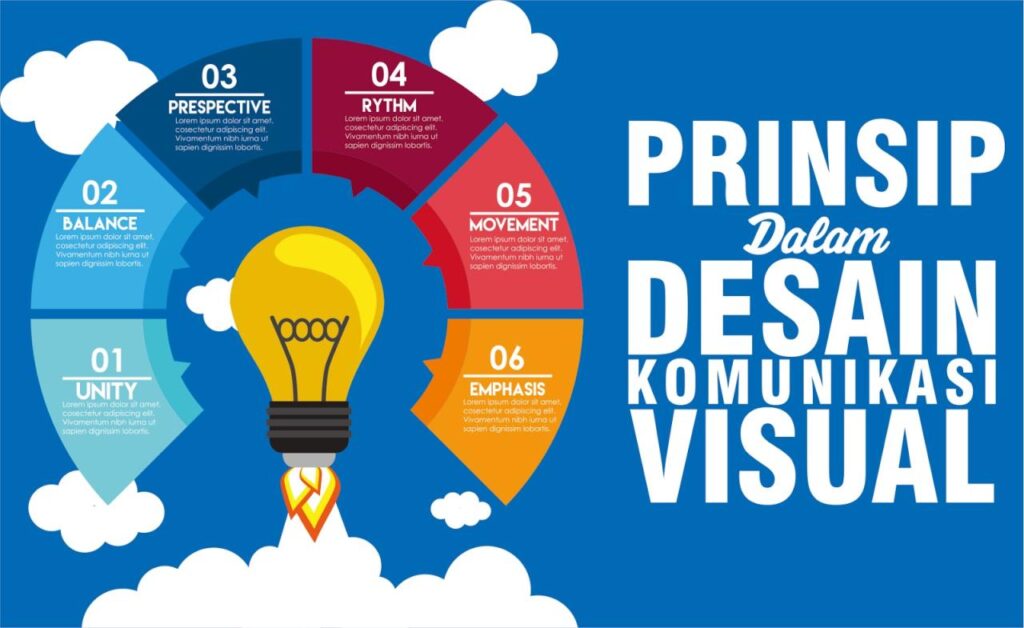 Menerapkan Prinsip Desain yang Responsif untuk Situs Web E-niaga