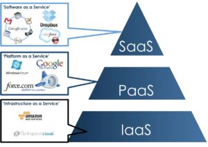 Mengoptimalkan Pengembangan Aplikasi dengan Layanan Cloud Computing