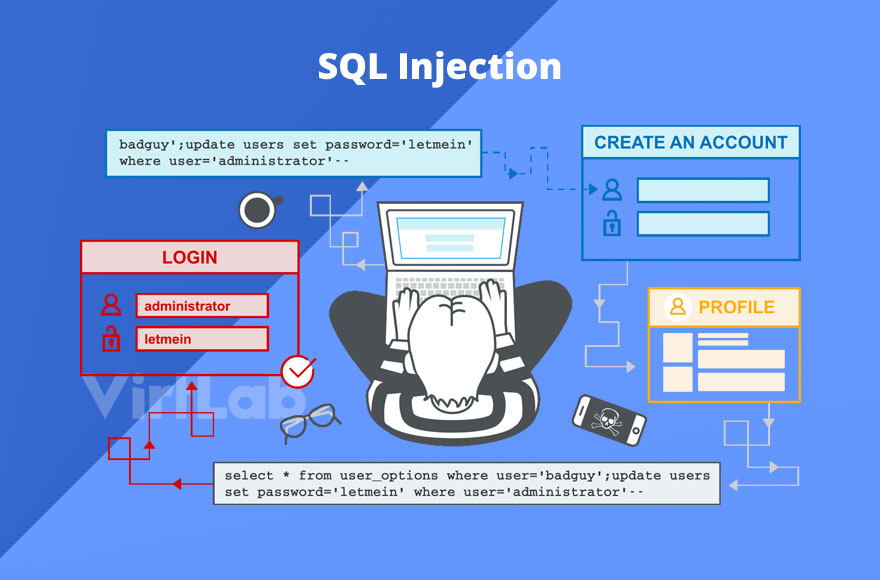 Mencegah Serangan SQL Injection: Langkah-langkah Perlindungan yang Efektif