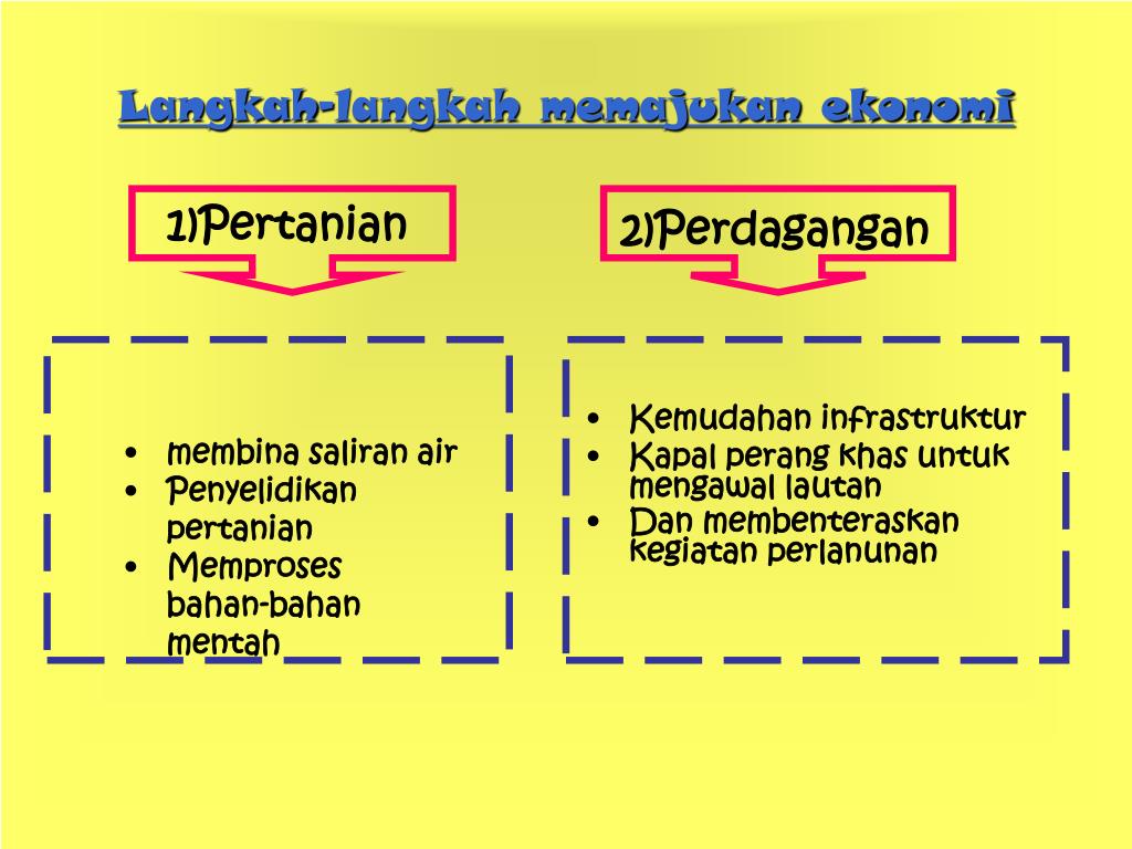 Meningkatkan Keamanan Situs Web Anda: Langkah-langkah Penting yang Perlu Dilakukan