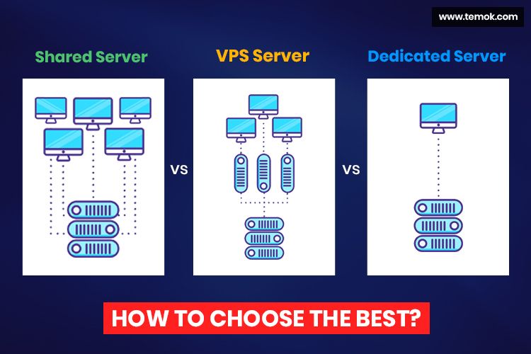 Perbedaan Mendasar: Virtual Private Server (VPS) vs. Hosting Biasa Perbedaan Mendasar: Virtual Private Server (VPS) vs. Hosting Biasa