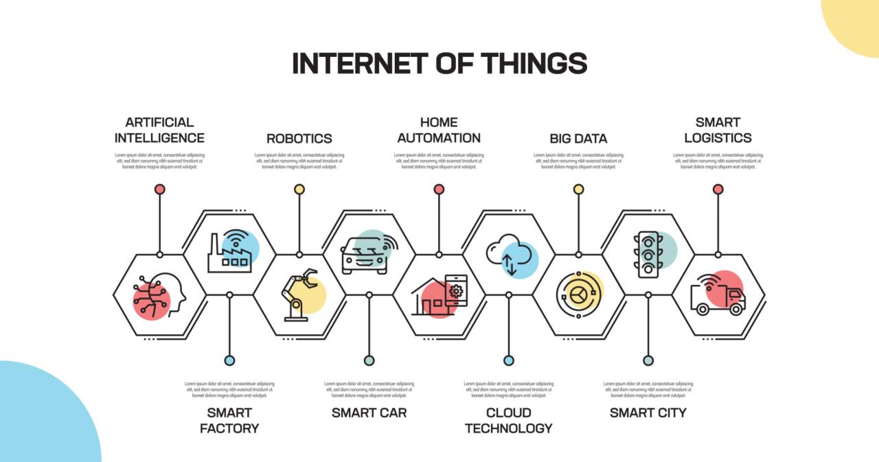 Internet of Things dan Keterhubungan Masa Depan: 5G dan Beyond Internet of Things dan Keterhubungan Masa Depan: 5G dan Beyond