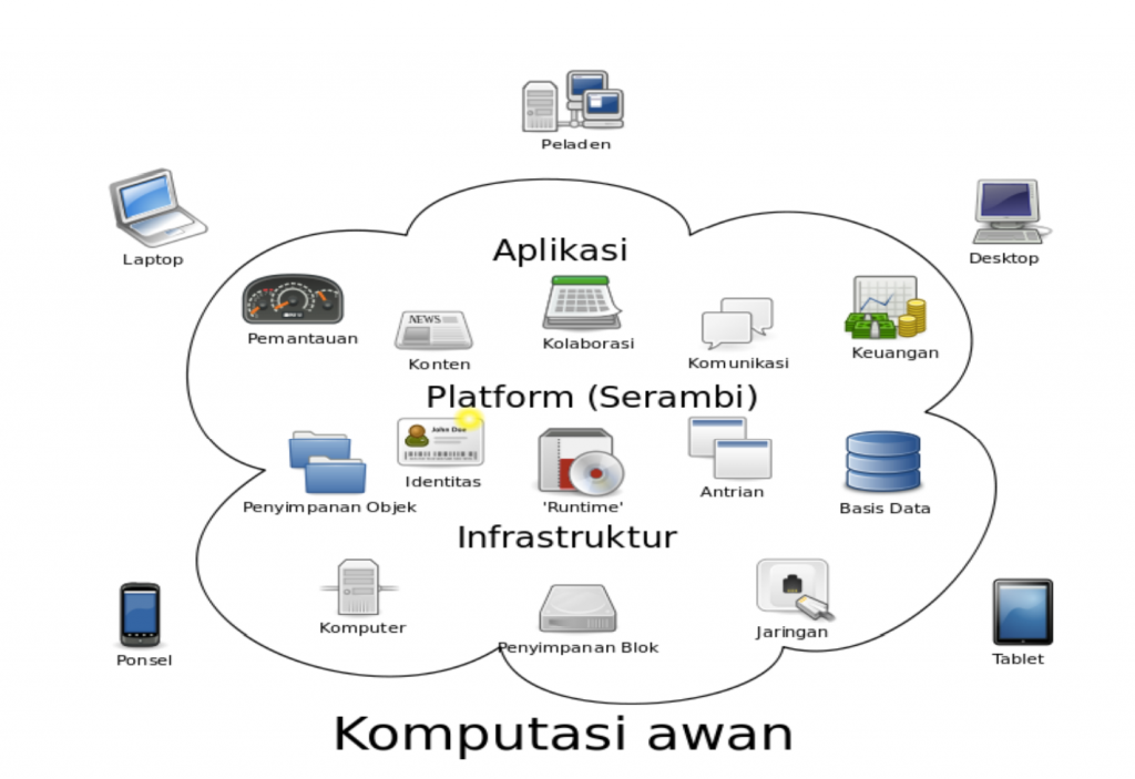 Menerapkan DevOps dalam Pengembangan Aplikasi Berbasis Cloud